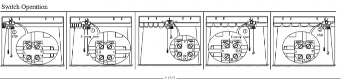 Easy-Installation SNB-27-SL2-N-180 Limited Switch for overhead crane