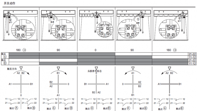 Easy-Installation SNB-27-SL2-N-180 Limited Switch for overhead crane