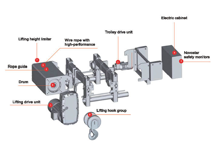 10 Ton Low Headroom Hoist With Adjustable Gauge 6m Height