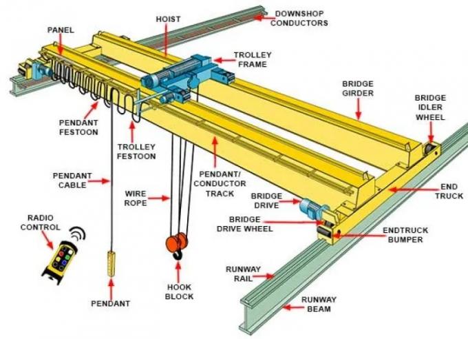 Electric Crane End Carriage For Single Or Double Overhead Crane