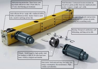 3 Phase 380V 50HZ Crane End Carriage / End Beam With Independently Driven 18m/min